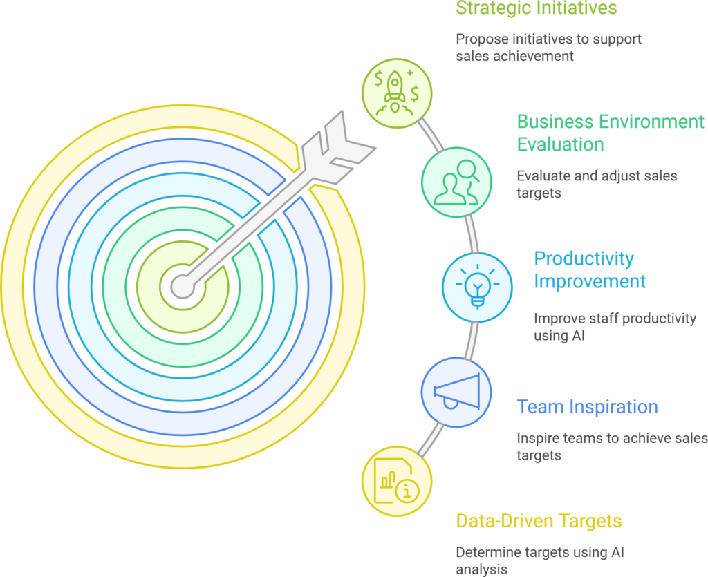 Mastering AI for Sales Growth & Team Dynamics | QD Academy