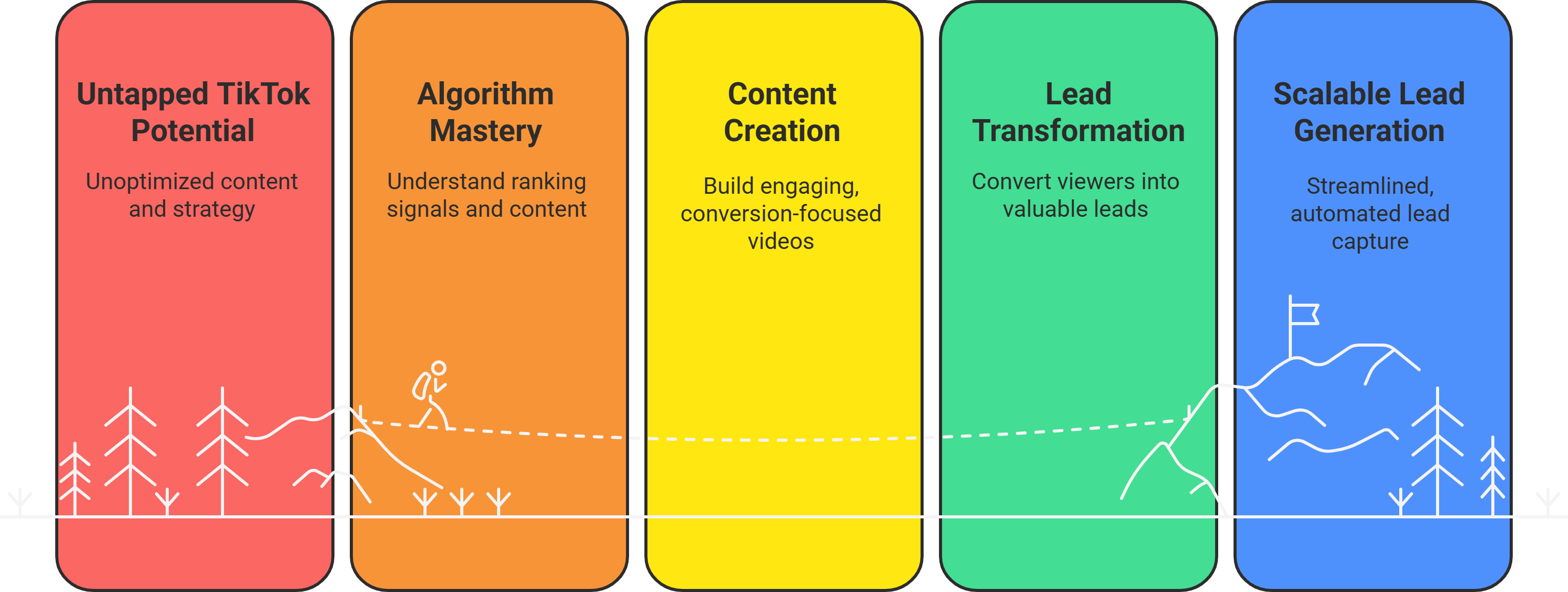 Social Media Marketing for Leads Generation with TikTok​
